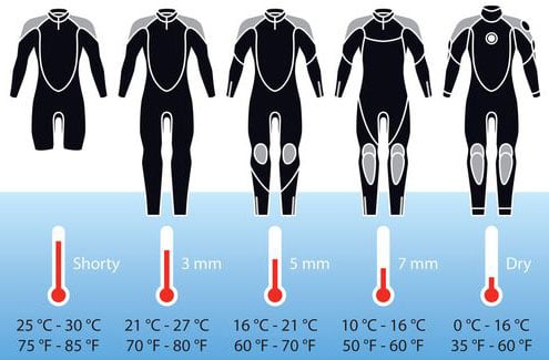 Surf Attack Wetsuit Size Chart