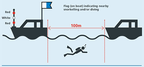 Diver Below Warning