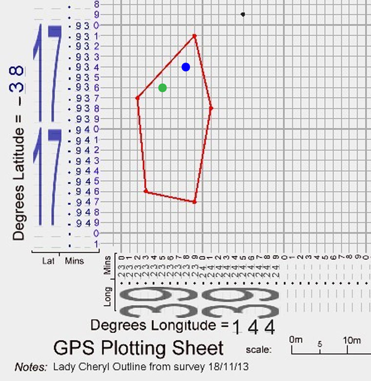 Lady Cheryl Plot