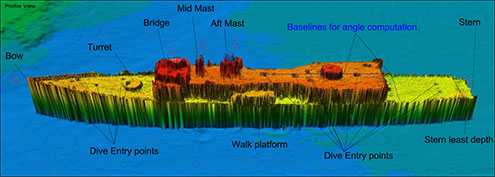 ex HMAS Canberra Wreck Dive