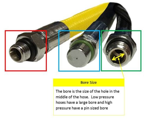 Scuba hose bore