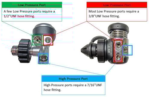 Scuba regulator ports