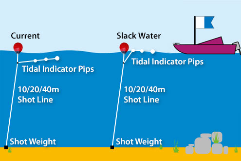 slack water definition Online Shopping