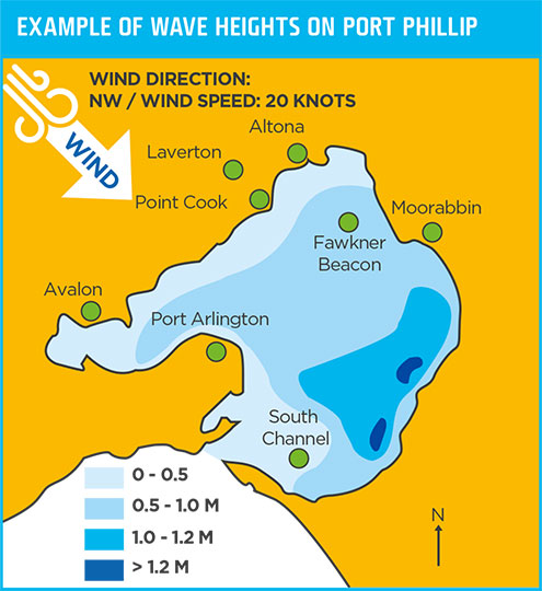 Wave Heights on Port Phillip