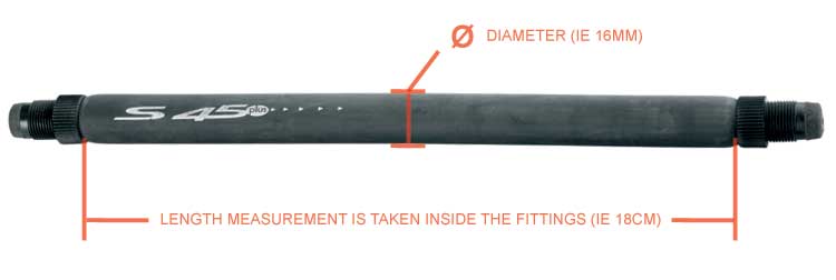 How to measure