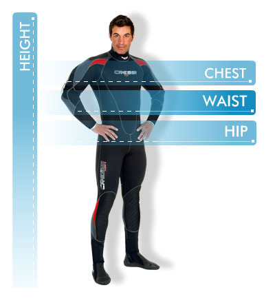 How to measure a wetsuit
