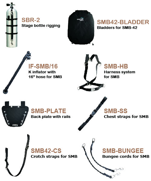 Dolphin Tech Sidemount 42 BCD System Components