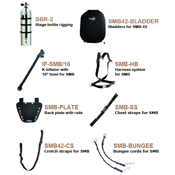Dolphin Tech Sidemount 42 BCD System - Click Image to Close