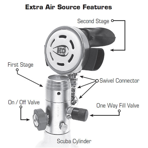 H2Odyssey Extra Air Source EAS2 Box Set