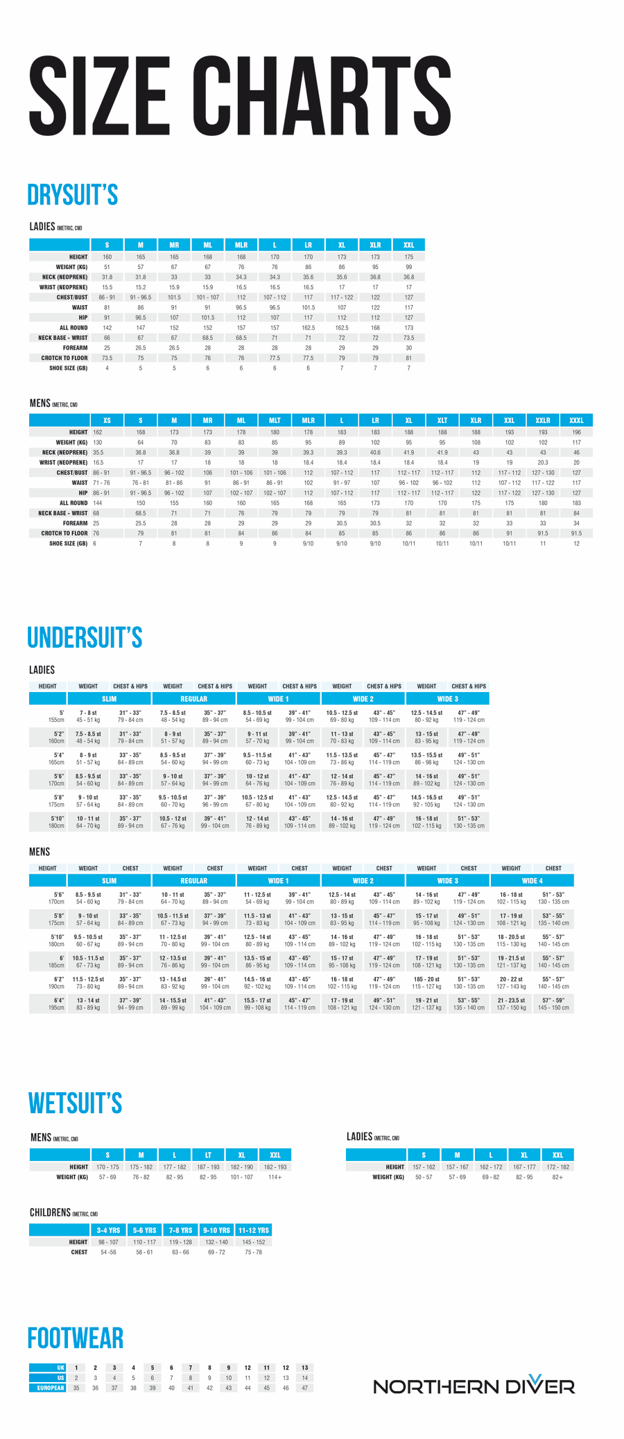 Scuba Mask Size Chart