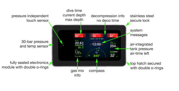 Scuba Capsule Dive Mode Diagram