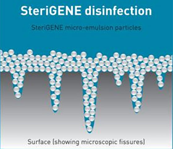 SteriGENE Disinfection