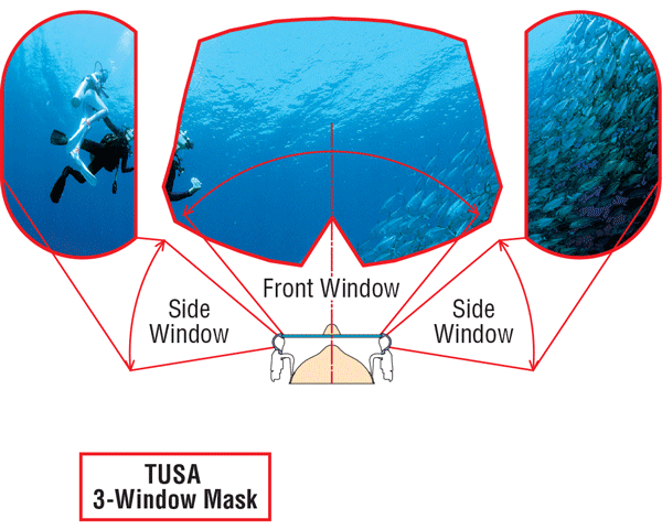 “Tusa